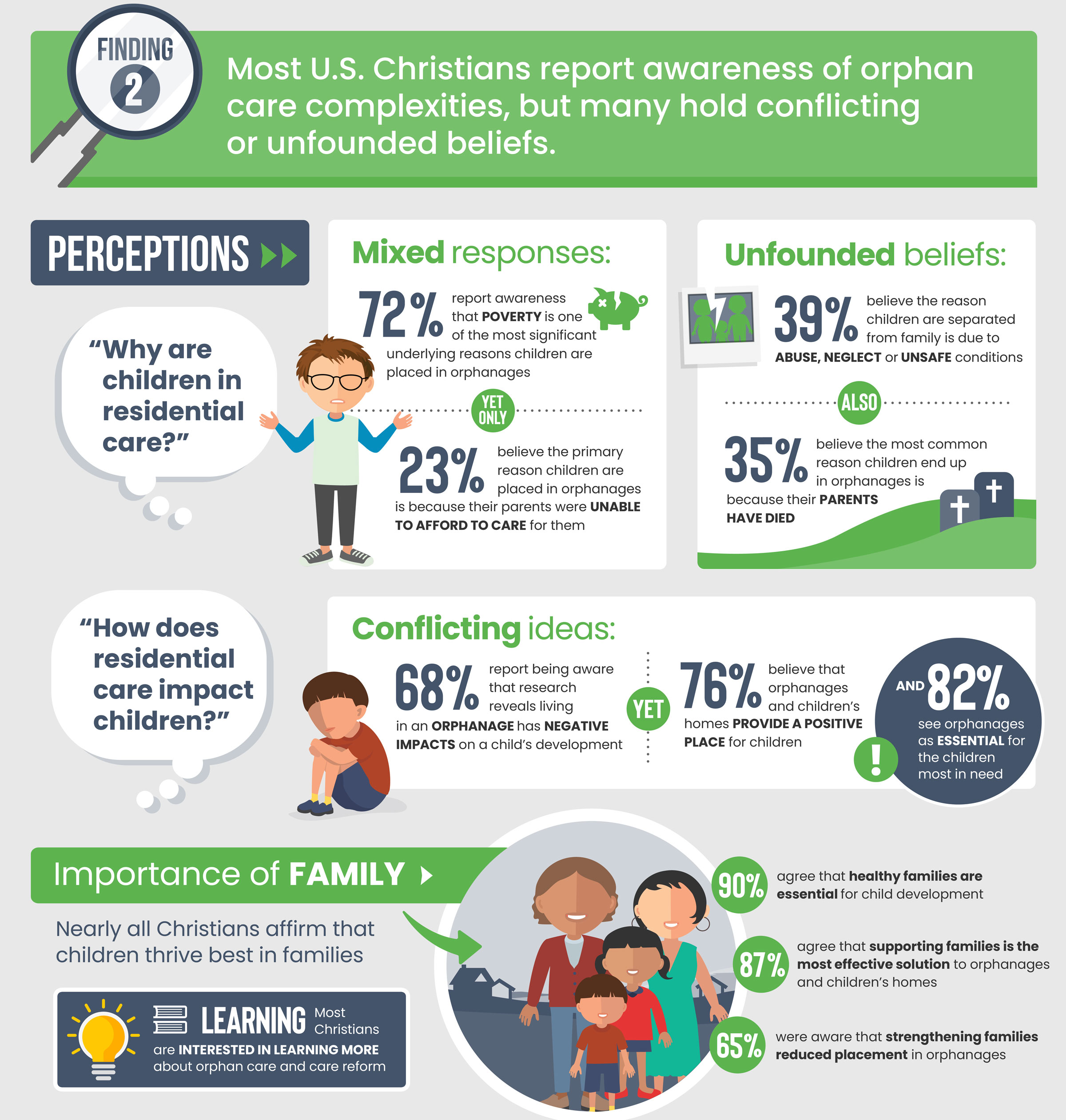Faith to Action Barna Study infographic Slide 2 - 2021