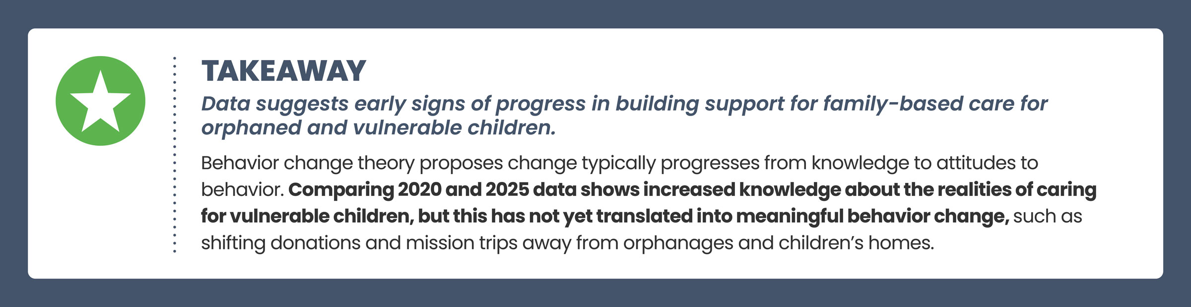 Faith to Action Barna Study infographic Slide 3 - 2021
